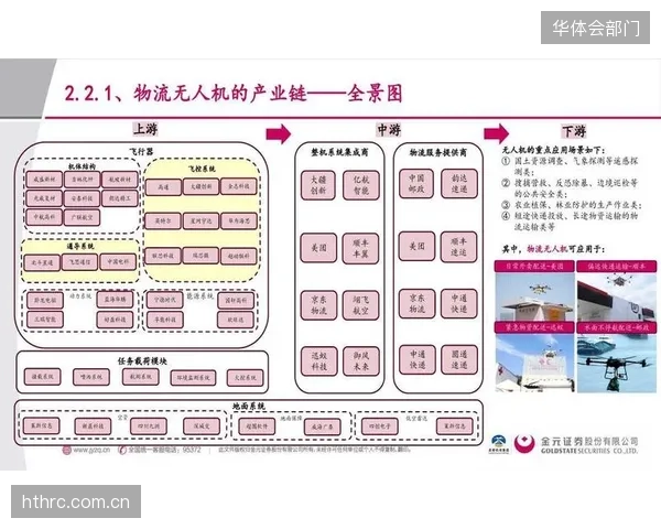 技术提供商联动产业链参与者 升级进程拓展覆盖边界